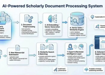 Scientific Publishing Is Being Rewritten By AI